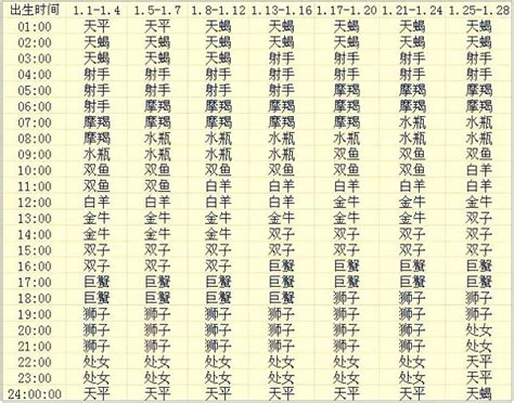 日本名字列表 上升和太陽同星座